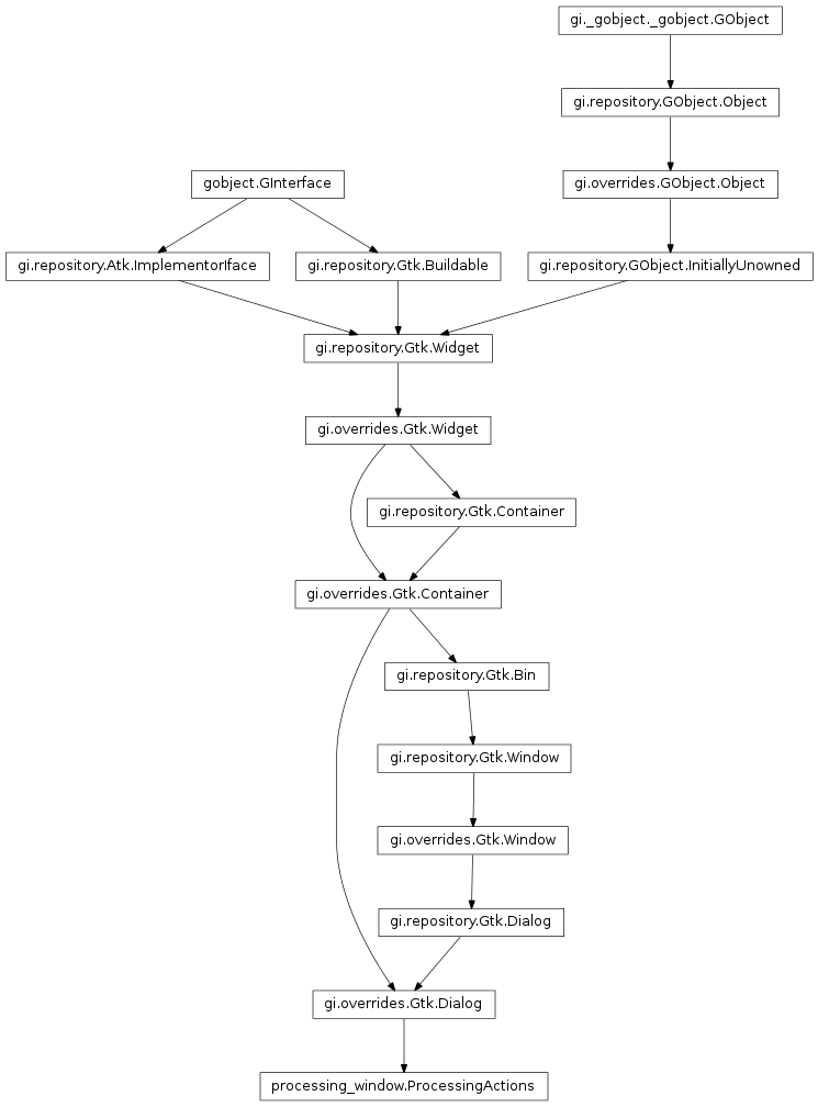 Inheritance diagram of processing_window
